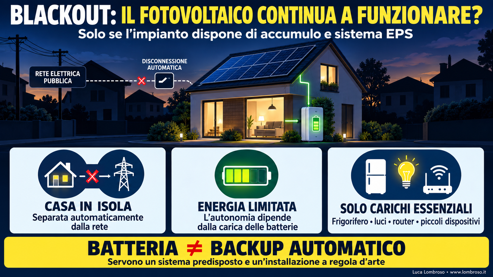 Blackout: come ha funzionato il mio fotovoltaico con sistema EPS